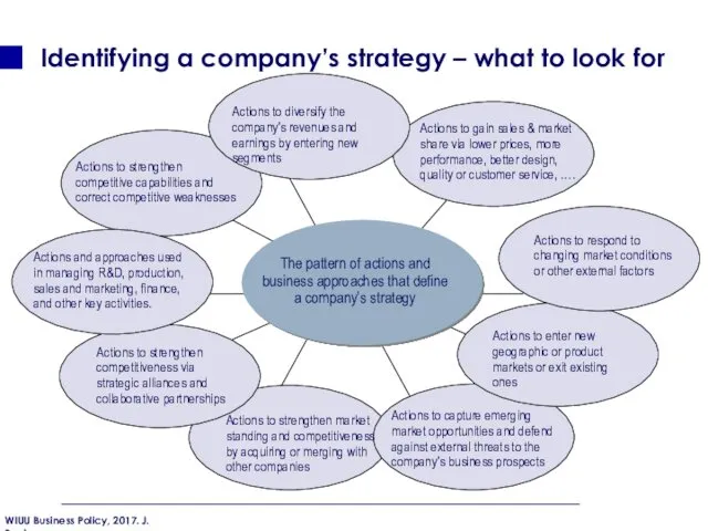 Identifying a company’s strategy – what to look for The