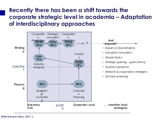 Strategy CONTENT Planning SCOPE Business Unit Corporate Level … Interfirm