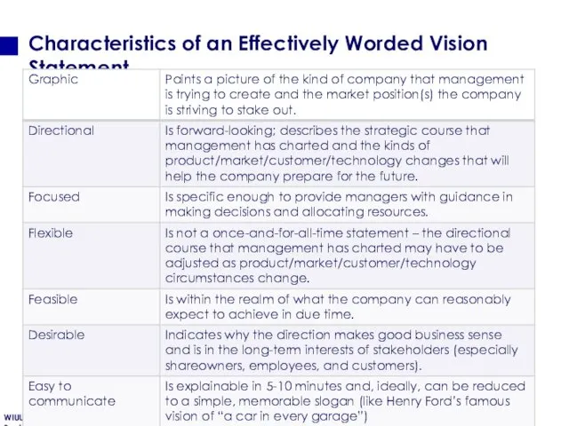 Characteristics of an Effectively Worded Vision Statement
