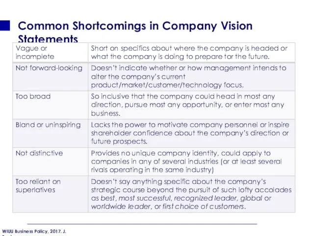 Common Shortcomings in Company Vision Statements