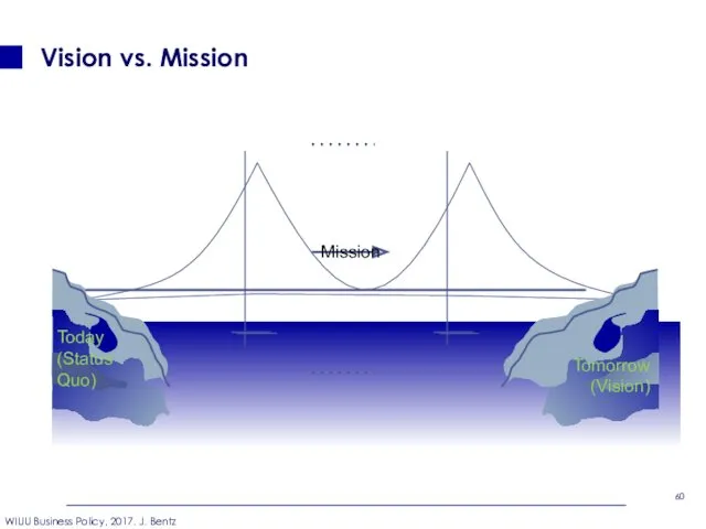 Vision vs. Mission