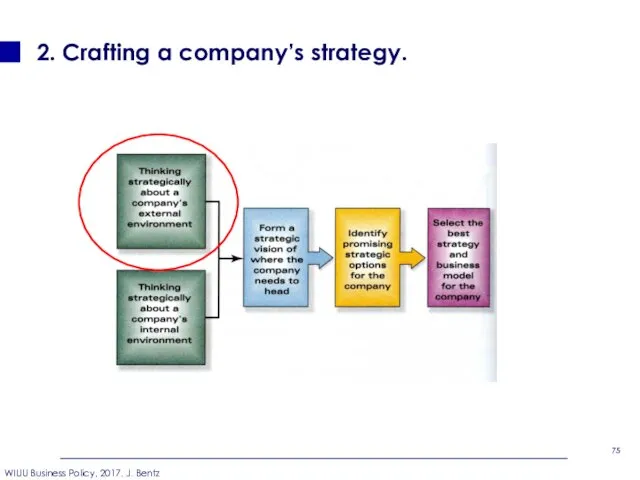 2. Crafting a company’s strategy.