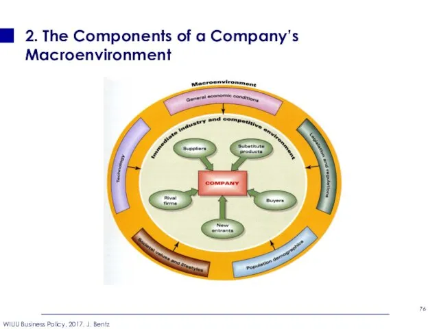 2. The Components of a Company’s Macroenvironment