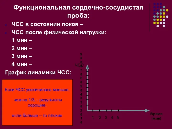 Функциональная сердечно-сосудистая проба: ЧСС в состоянии покоя – ЧСС после