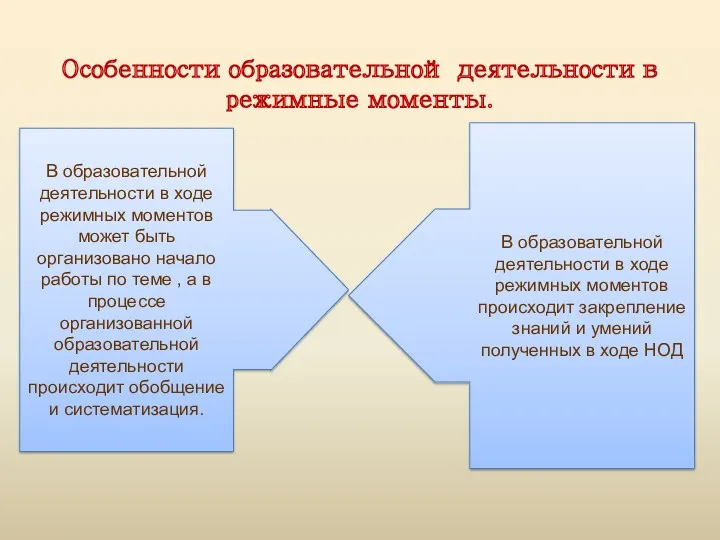 Особенности образовательной деятельности в режимные моменты. В образовательной деятельности в