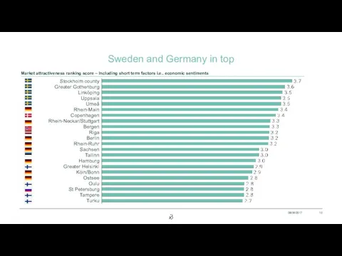 Sweden and Germany in top 08/06/2017 Ostsee Oulu St Petersburg Tampere Turku Linköping
