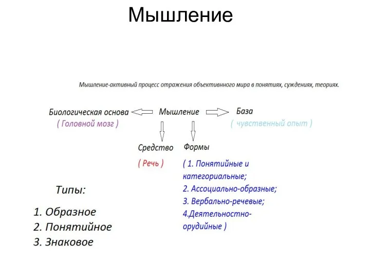 Мышление