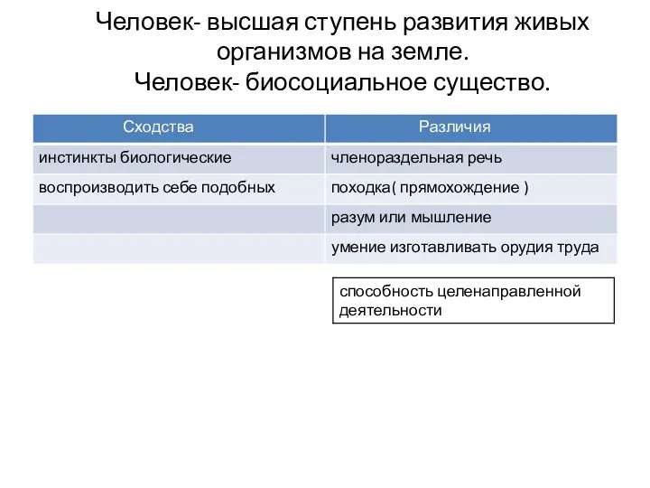 Человек- высшая ступень развития живых организмов на земле. Человек- биосоциальное существо.