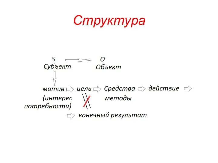 Структура