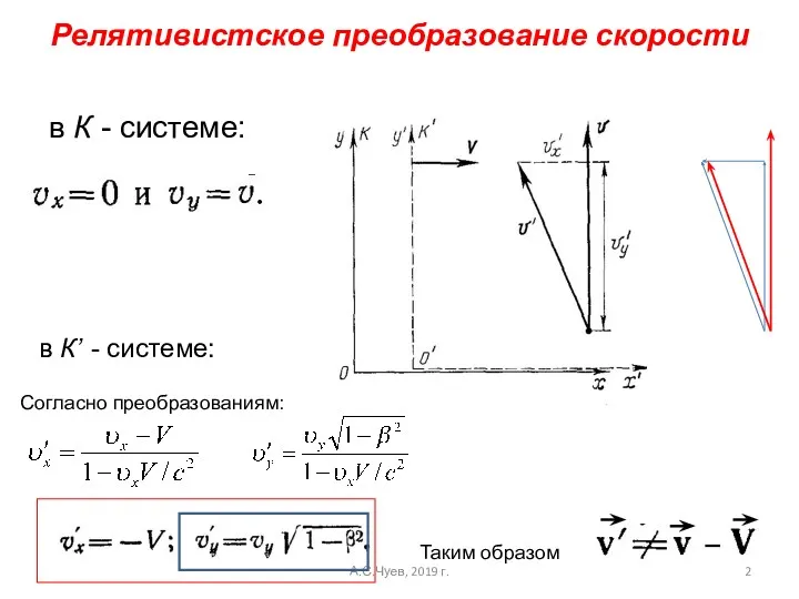 Релятивистское преобразование скорости в К - системе: в К’ -