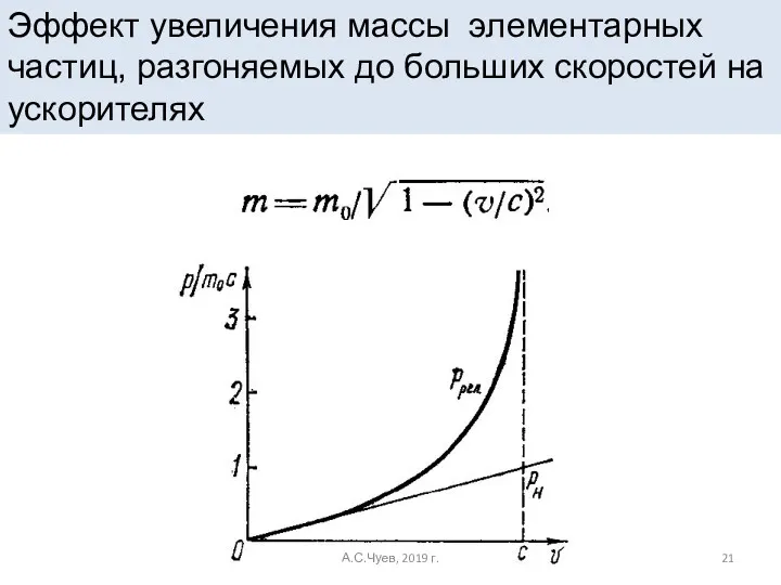 Эффект увеличения массы элементарных частиц, разгоняемых до больших скоростей на ускорителях А.С.Чуев, 2019 г.