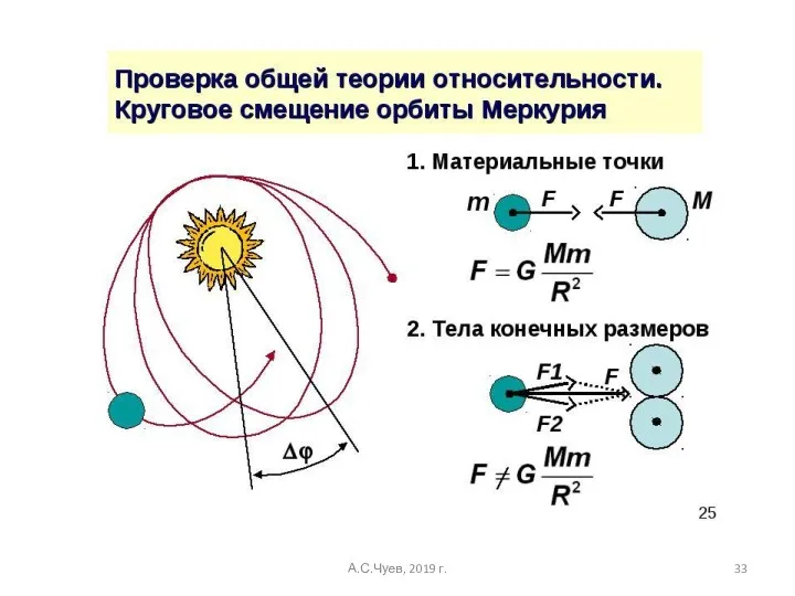 А.С.Чуев, 2019 г.