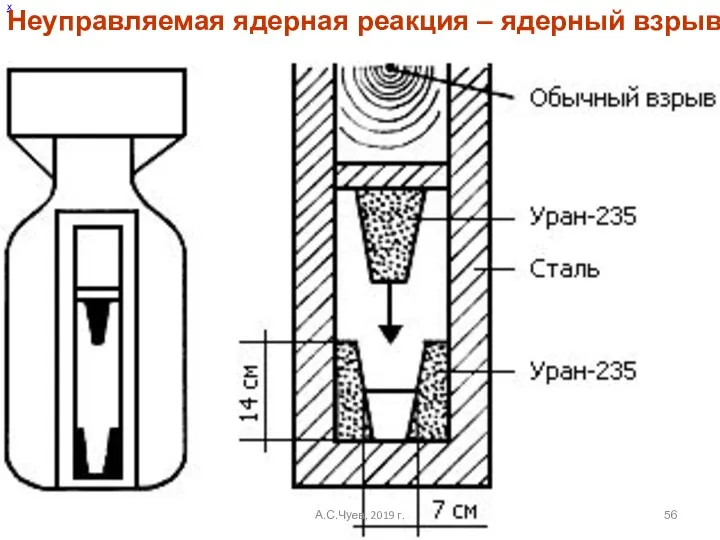 х Неуправляемая ядерная реакция – ядерный взрыв А.С.Чуев, 2019 г.