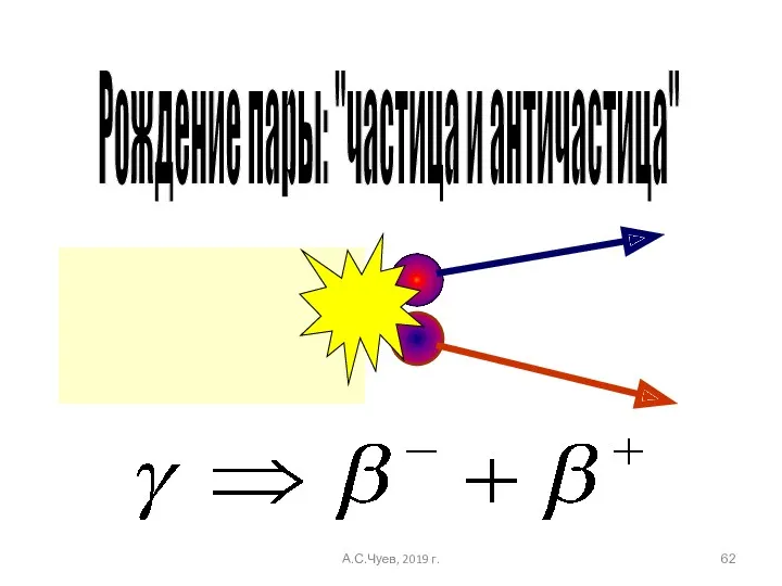 Рождение пары: "частица и античастица" А.С.Чуев, 2019 г.