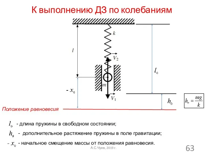 К выполнению ДЗ по колебаниям Положение равновесия - длина пружины