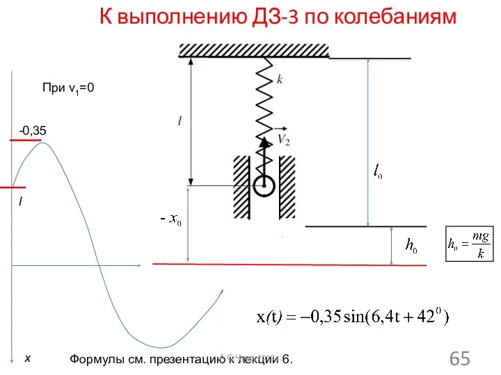 При v1=0 x К выполнению ДЗ-3 по колебаниям Формулы см.