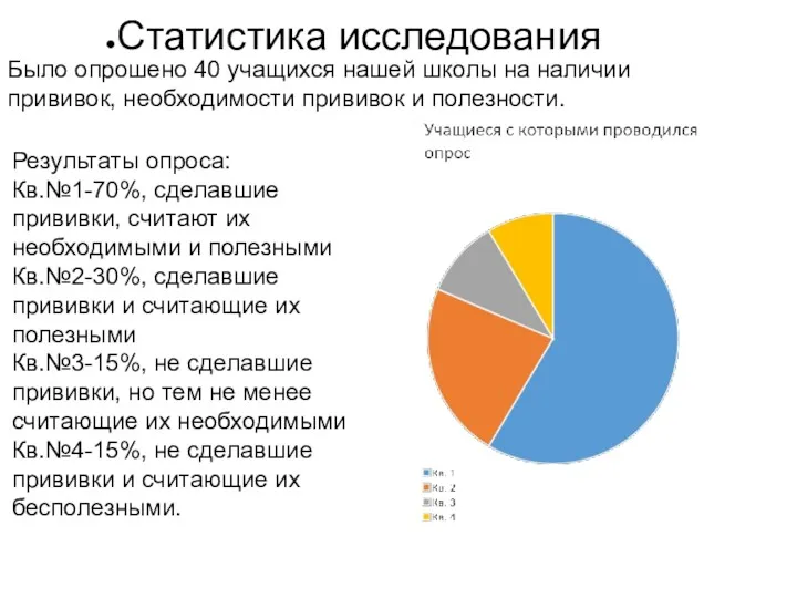 Статистика исследования Результаты опроса: Кв.№1-70%, сделавшие прививки, считают их необходимыми