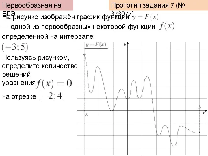 Первообразная на ЕГЭ Прототип задания 7 (№ 323077) На рисунке