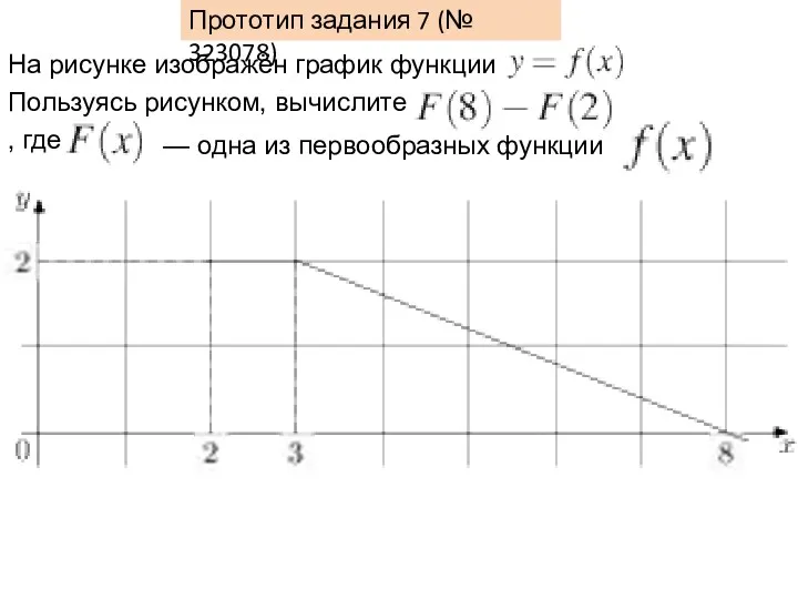 Прототип задания 7 (№ 323078) На рисунке изображён график функции