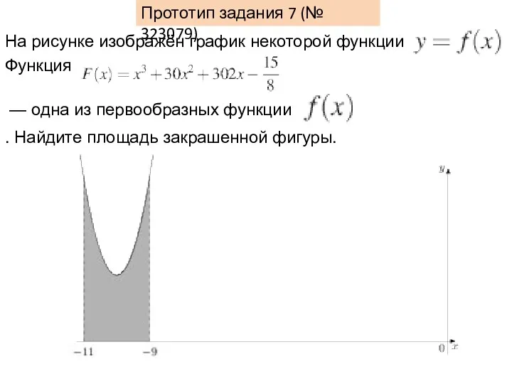 Прототип задания 7 (№ 323079) На рисунке изображён график некоторой