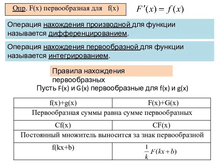 Пусть F(x) и G(x) первообразные для f(x) и g(x) Правила