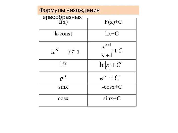 Формулы нахождения первообразных n≠-1