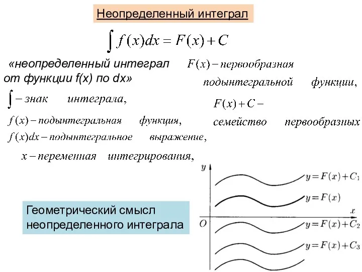 Неопределенный интеграл «неопределенный интеграл от функции f(x) по dx» Геометрический смысл неопределенного интеграла