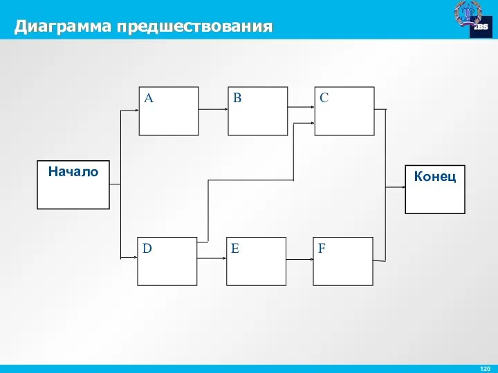 Диаграмма предшествования