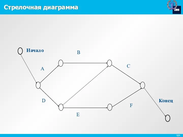 Стрелочная диаграмма