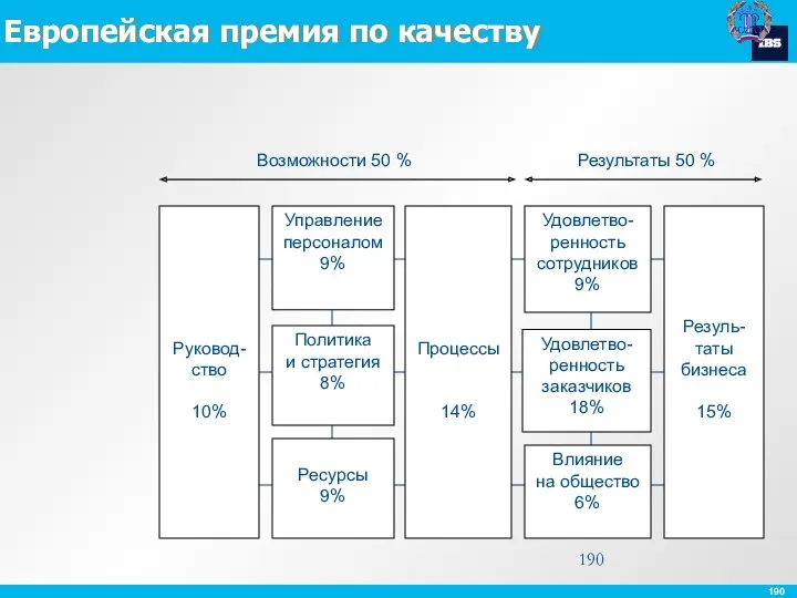 Европейская премия по качеству