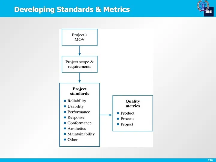 Developing Standards & Metrics