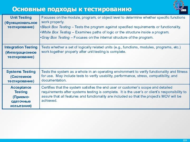 Основные подходы к тестированию