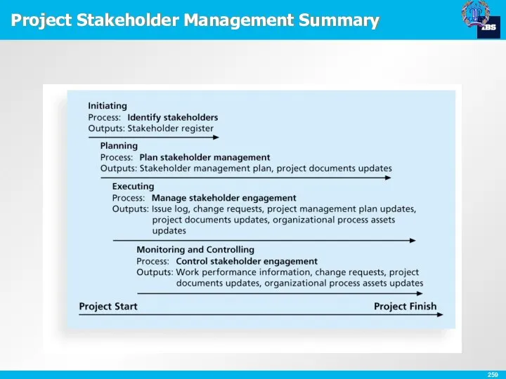 Project Stakeholder Management Summary