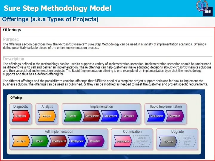 Sure Step Methodology Model Offerings (a.k.a Types of Projects)