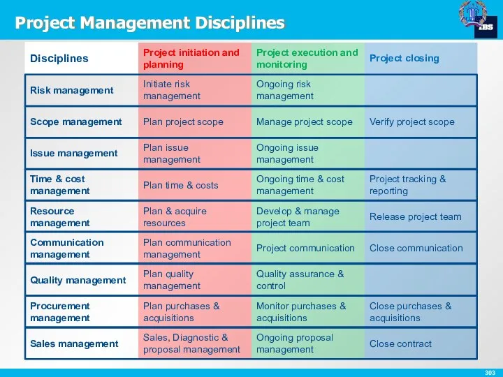 Project Management Disciplines