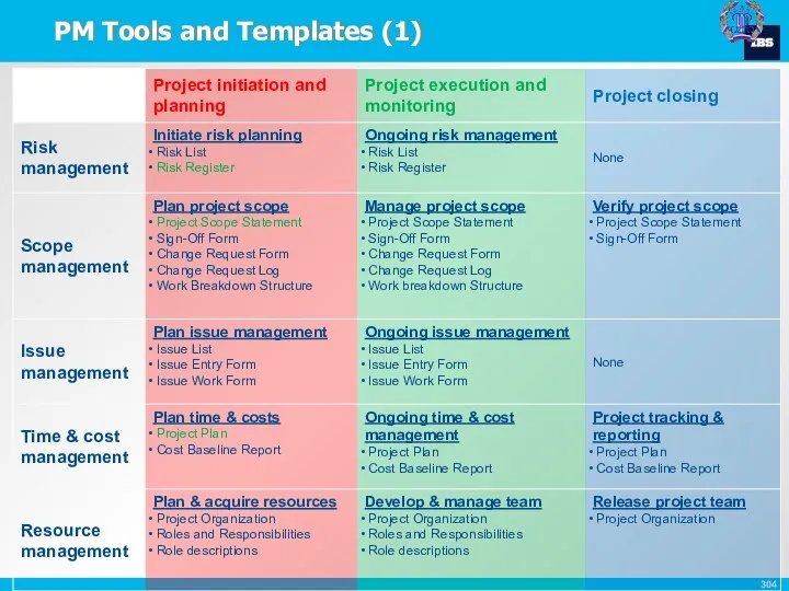 PM Tools and Templates (1)