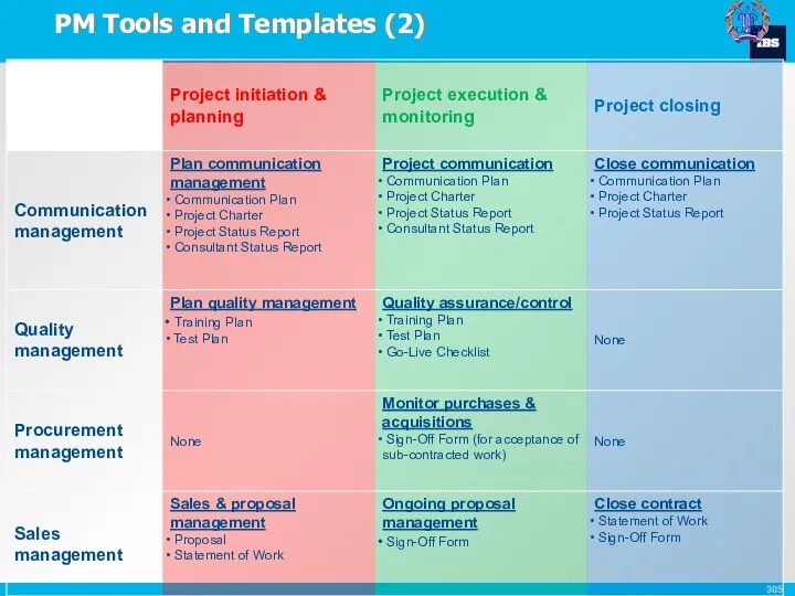 PM Tools and Templates (2)