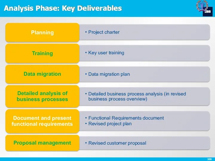 Analysis Phase: Key Deliverables