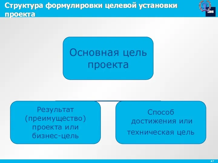 Структура формулировки целевой установки проекта