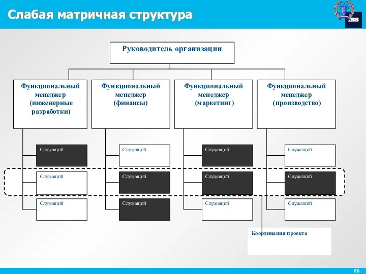 Слабая матричная структура