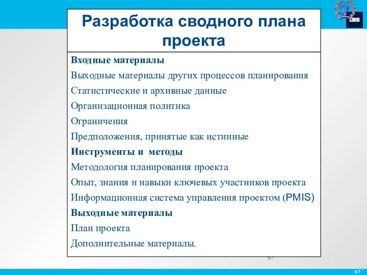 Входные материалы Выходные материалы других процессов планирования Статистические и архивные