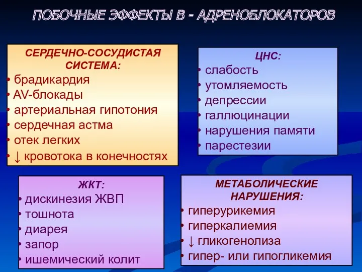 ПОБОЧНЫЕ ЭФФЕКТЫ В - АДРЕНОБЛОКАТОРОВ СЕРДЕЧНО-СОСУДИСТАЯ СИСТЕМА: брадикардия AV-блокады артериальная