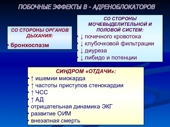 ПОБОЧНЫЕ ЭФФЕКТЫ В - АДРЕНОБЛОКАТОРОВ СО СТОРОНЫ ОРГАНОВ ДЫХАНИЯ: бронхоспазм