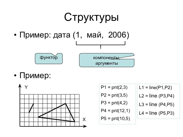 Пример: дата (1, май, 2006) Пример: Структуры функтор компоненты, аргументы