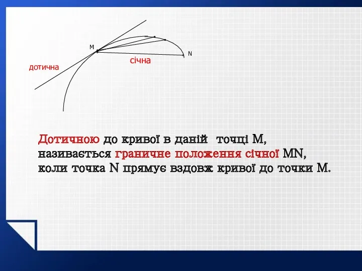 N дотична січна M Дотичною до кривої в даній точці