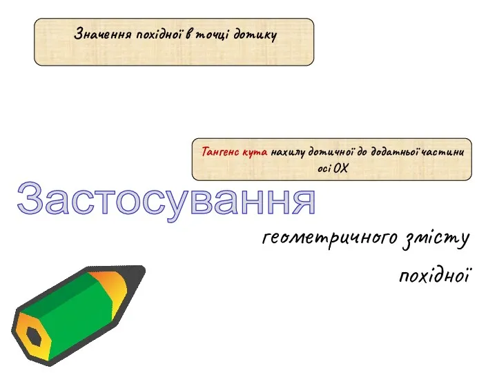 геометричного змісту похідної Застосування Значення похідної в точці дотику Тангенс