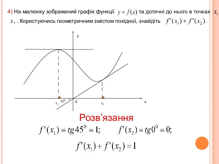 4) На малюнку зображений графік функції та дотичні до нього
