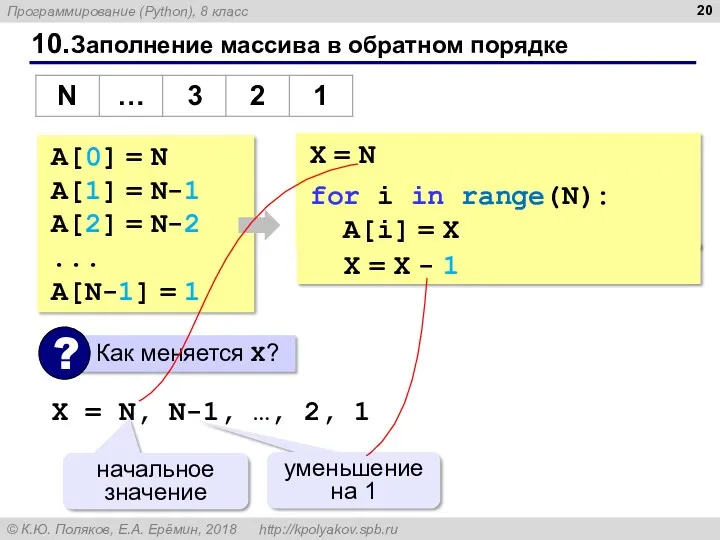 X = N 10.Заполнение массива в обратном порядке A[0] =