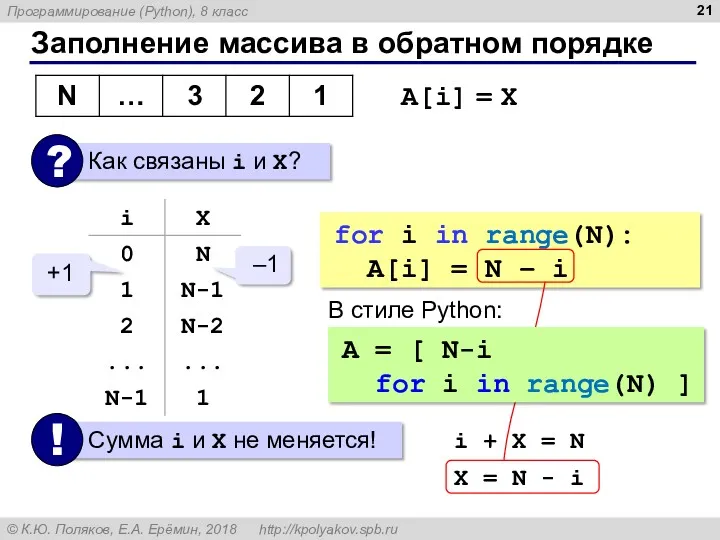 Заполнение массива в обратном порядке A[i] = X –1 +1 i + X