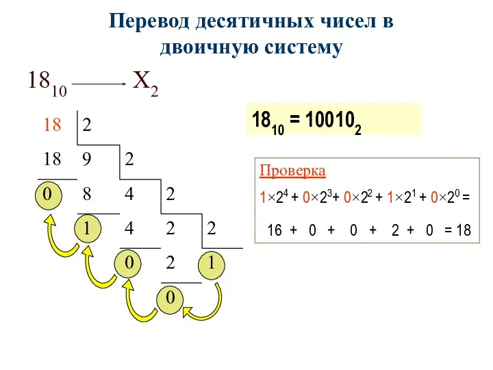 1810 = 100102 Проверка 1×24 + 0×23+ 0×22 + 1×21